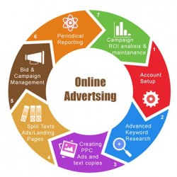 Online Advertising
